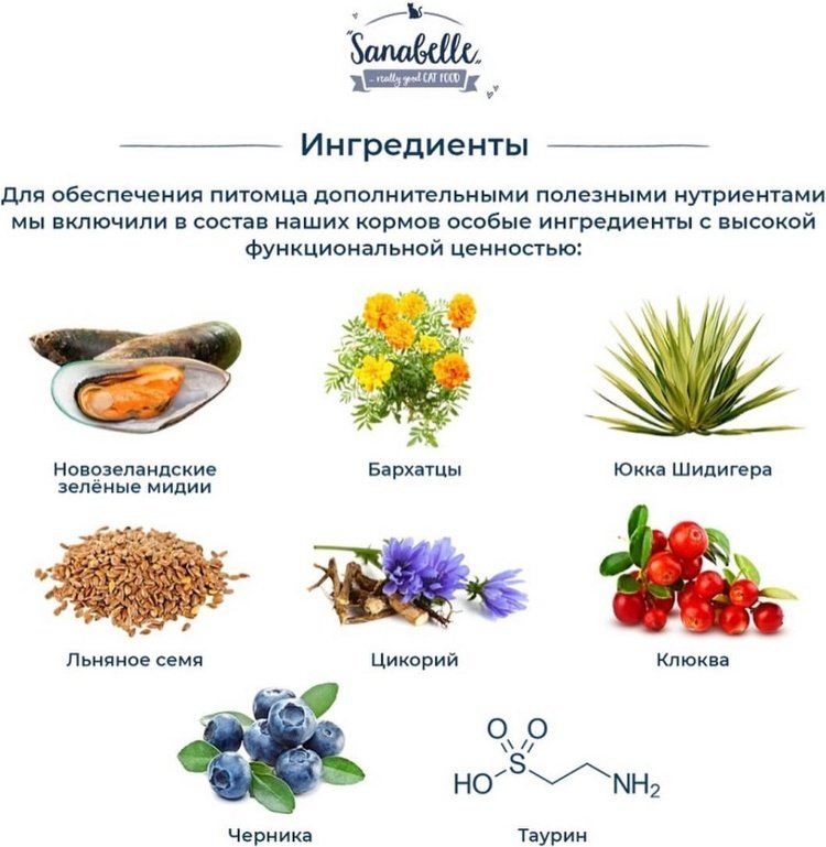 Корм Sanabelle Urinary для кошек с проблемами мочевыделительной системы домашняя птица 10 кг купить,0