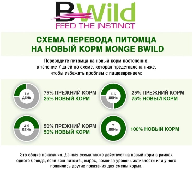 Корм Monge BWild Low Grain Оленина для взрослых всех пород 12 кг купить,0