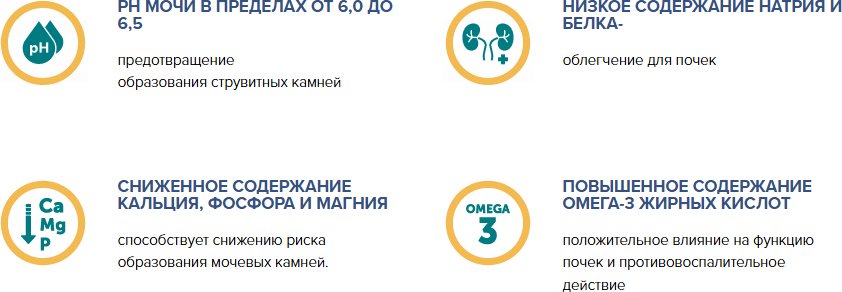 Корм Eminent Vet Diet Dog Renal/Urinary при заболеваниях почек и мочевыводящих путей 11 кг - ForteMarket Корм Eminent Vet Diet Dog Renal/Urinary при заболеваниях почек и мочевыводящих путей 11 кг купить,0