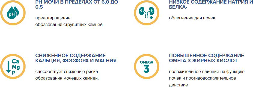 Корм Eminent Vet Diet Dog Renal/Urinary при заболеваниях почек и мочевыводящих путей 11 кг купить,NaN