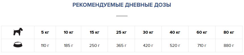 Корм Eminent Vet Diet Dog Renal/Urinary при заболеваниях почек и мочевыводящих путей 11 кг - ForteMarket Корм Eminent Vet Diet Dog Renal/Urinary при заболеваниях почек и мочевыводящих путей 11 кг купить,0