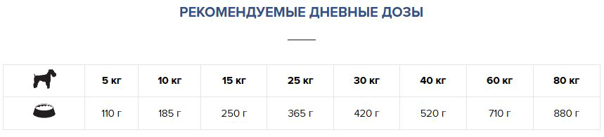 Корм Eminent Vet Diet Dog Renal/Urinary при заболеваниях почек и мочевыводящих путей 11 кг купить,NaN
