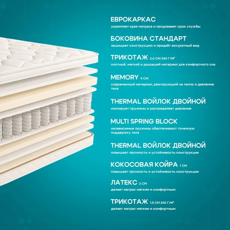 Матрас Rals 2200 Elite Boss 160x200 см купить,NaN
