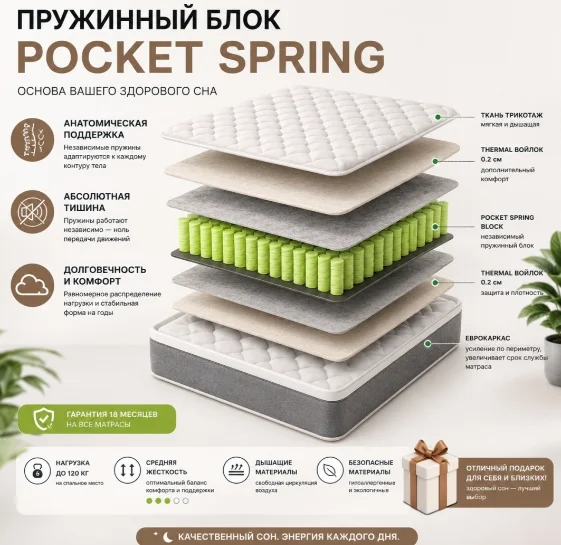 Матрас Rals 111 Lux Lite 200x200 см купить,NaN