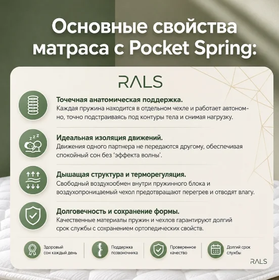 Матрас Rals 111 Lux Lite 200x200 см купить,NaN