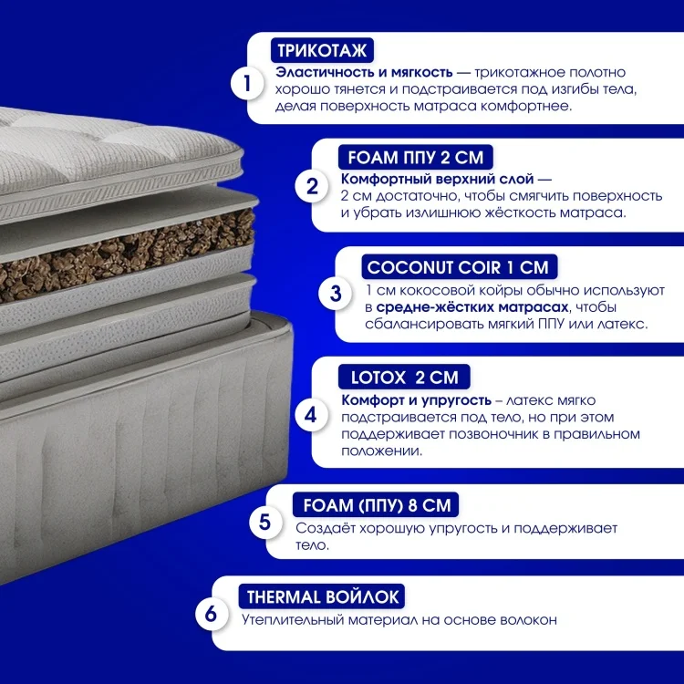 Матрас Rals 7000 Sumo 180x200x18см купить,NaN