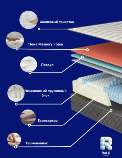 Матрас Rals 2000 Elite Relax 160x200 см купить,NaN