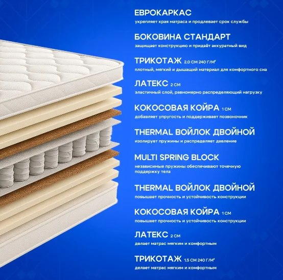 Матрас Rals 2100 Elite Dream 180x200 см купить,NaN