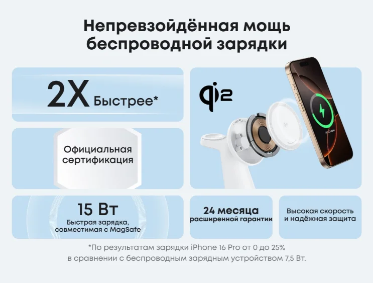 Беспроводное зарядное устройство Anker MagGo B25M4G21 15W белый купить,54440