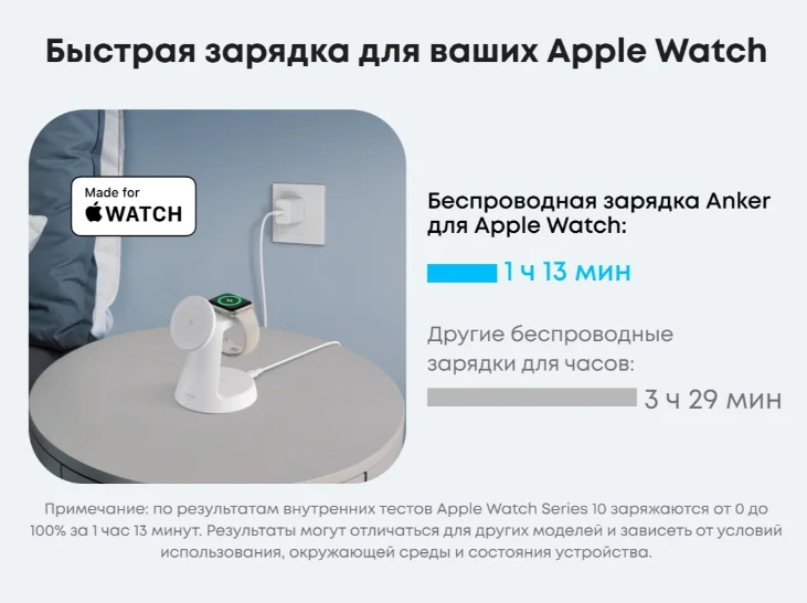 Беспроводное зарядное устройство Anker MagGo B25M4G21 15W белый купить,54440