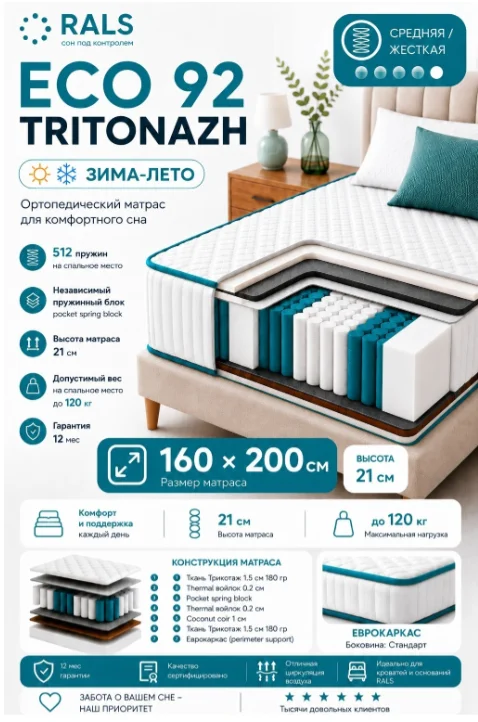 Матрас Rals Eco 92 Tritonazh 160x200x21см купить,NaN