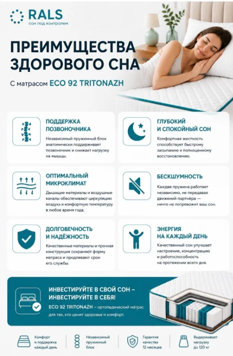 Матрас Rals Eco 92 Tritonazh 160x200x21см купить,NaN
