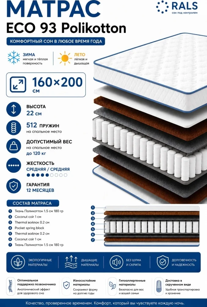 Матрас Rals Eco 93 Polycatton 160x200x22см купить,NaN