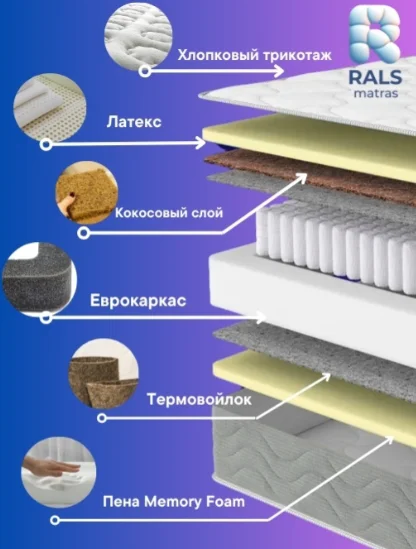 Матрас Rals 2200 Elite Boss 140х200 см купить,NaN