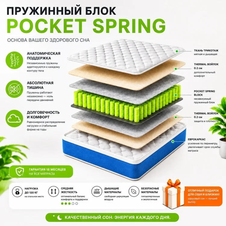 Матрас Rals Eco 91 Tritonazh 180x200x20см купить,NaN