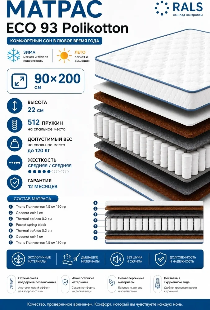 Матрас Rals Eco 93 Polycatton 90x200x22см купить,NaN