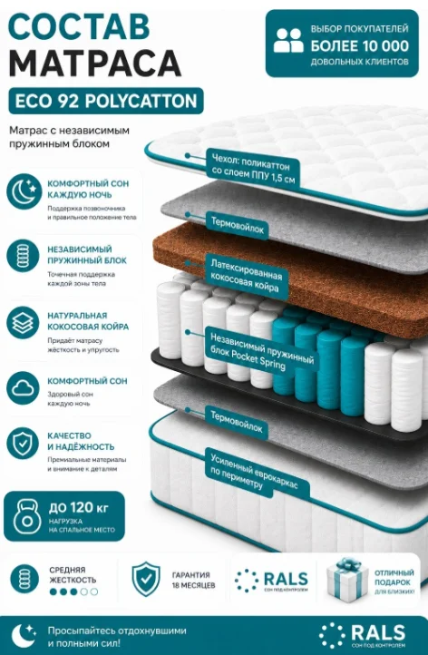 Матрас Rals Eco 92 Polycatton 140x200x21см купить,NaN
