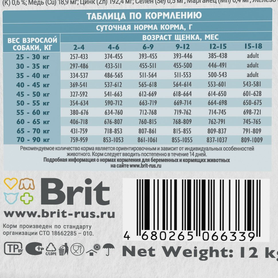 Корм Brit Care Puppy&amp;Junior Large Индейка и ягненок для щенков крупных пород 12 кг купить,NaN