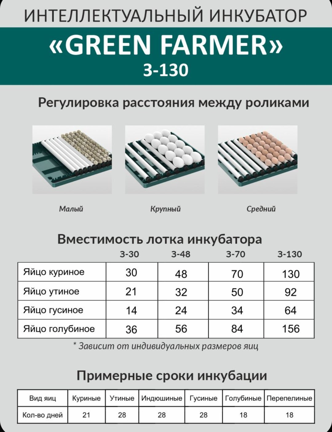GREEN FARMER инкубатор 3-130, вместимость: 130 шт купить,NaN