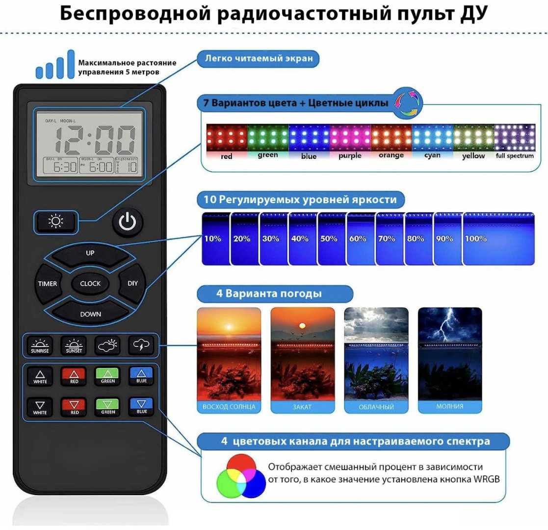 Аквариумное освещение Fullgain светильник FG-PRO1200 купить,NaN