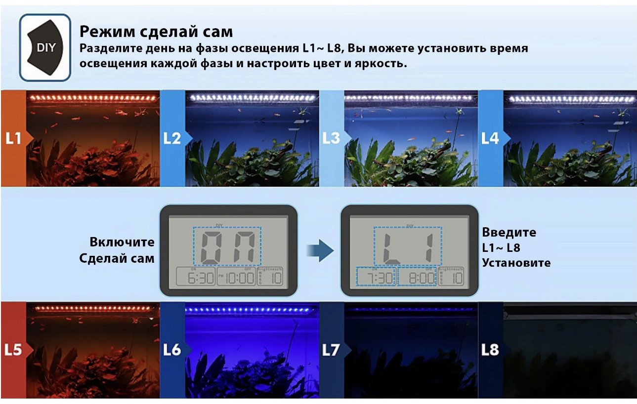 Аквариумное освещение Fullgain светильник FG-PRO1200 купить,NaN