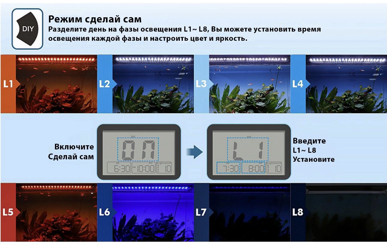 Аквариумное освещение Fullgain светильник FG-PRO1200 купить,NaN