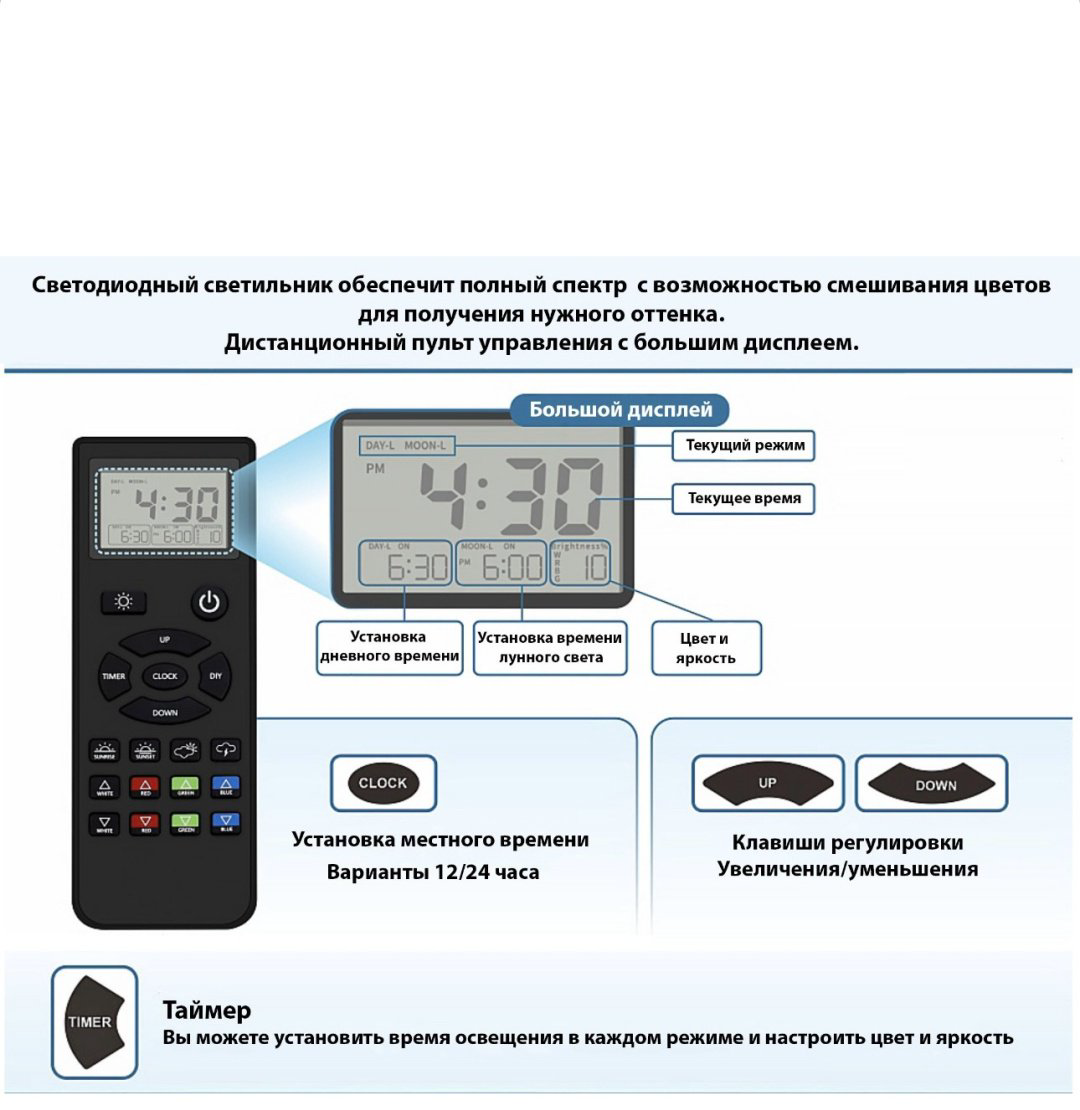 Аквариумное освещение Fullgain светильник FG-PRO1200 купить,NaN
