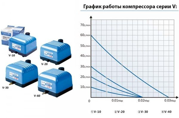 Компрессор Hailea 257282 мембранный, производительность до 7200 л/ч купить,NaN