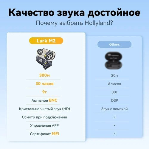 Hollyland Lark M2 Duo Lighting черный купить,NaN