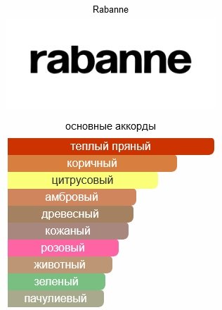 Paco Rabanne 1 Million туалетная вода EDT 200 мл, для мужчин купить,0