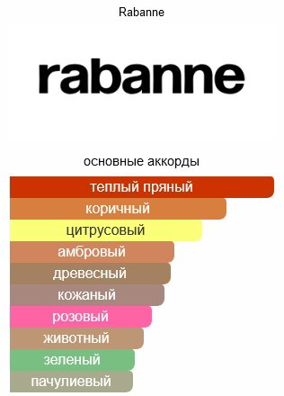 Paco Rabanne 1 Million туалетная вода EDT 200 мл, для мужчин купить,NaN