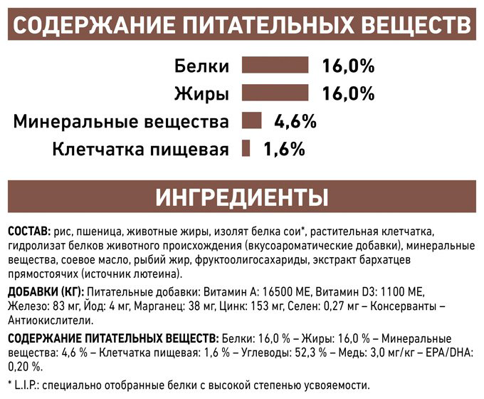 Корм Royal Canin Hepatic при проблемах с печенью 12 кг купить,NaN