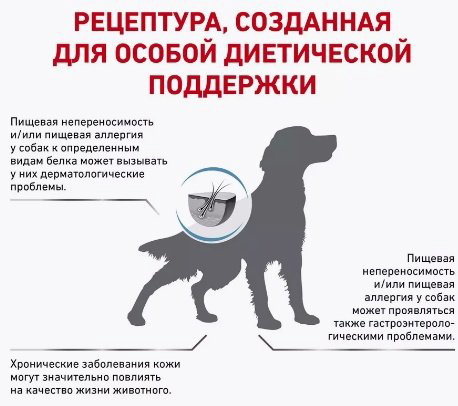 Корм Royal Canin Hypoallergenic при пищевой аллергии 14 кг купить,NaN