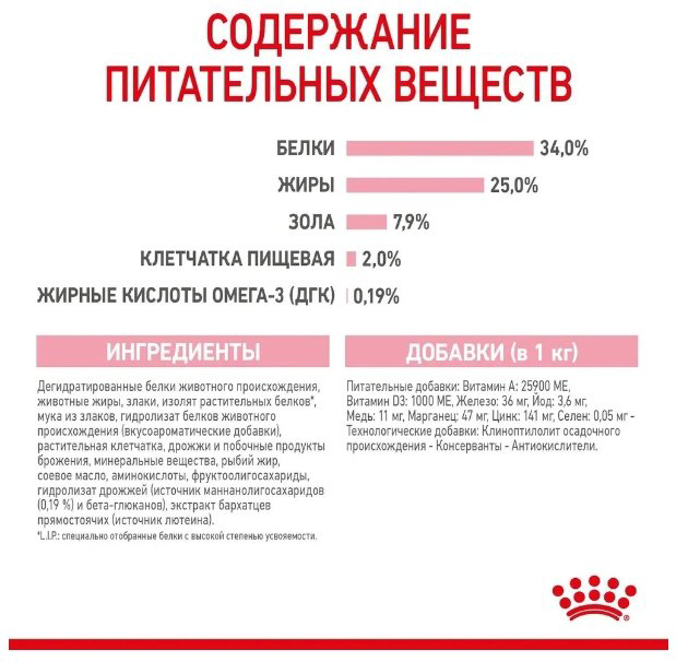 Корм Royal Canin Mother &amp; BabyCat, 10 кг купить,NaN