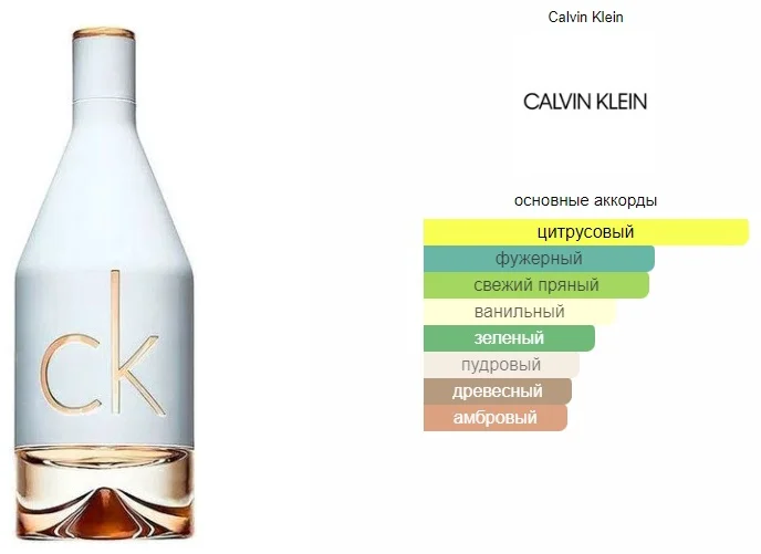 Туалетная вода Calvin Klein CK In2U for Her EDT для женщин 100мл