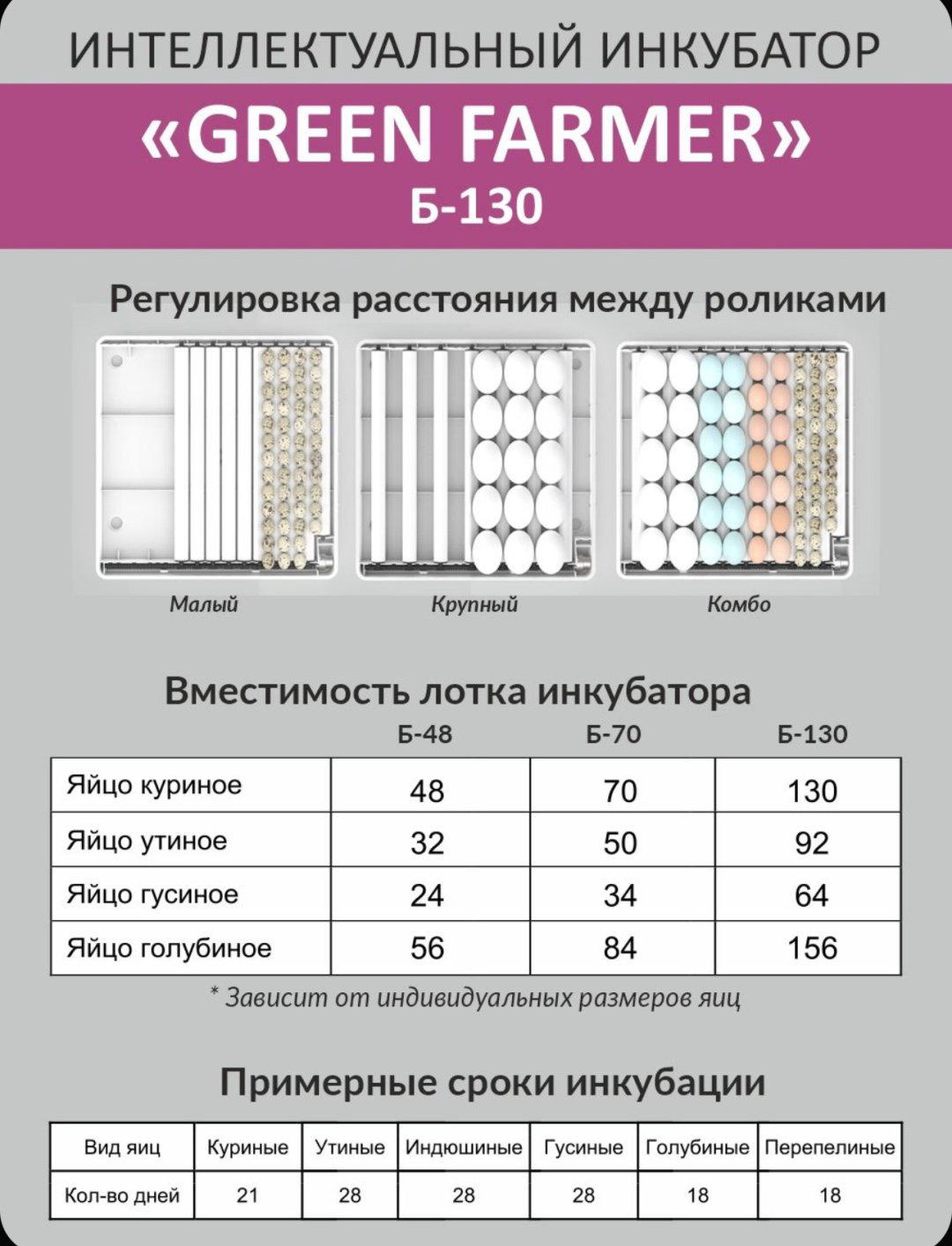 GREEN FARMER инкубатор Б-130, вместимость: 130 шт купить,NaN