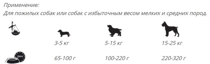 Корм Belcando Finest Light для пожилых 12.5 кг - ForteMarket Корм Belcando Finest Light для пожилых 12.5 кг купить,0