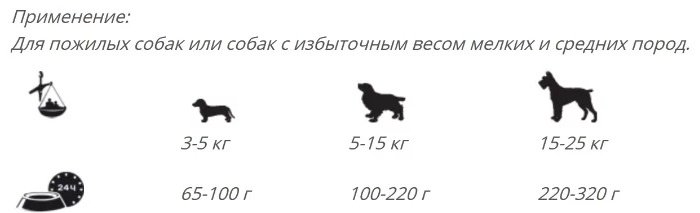 Корм Belcando Finest Light для пожилых 12.5 кг купить,NaN