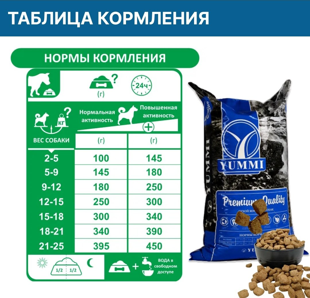 Корм YUMMI Premium Quality Говядина для взрослых сторожевых 20 кг + YUMMI Premium Quality Baby &amp; Junior Мясное изобилие для щенков сторожевых 14 кг купить,NaN