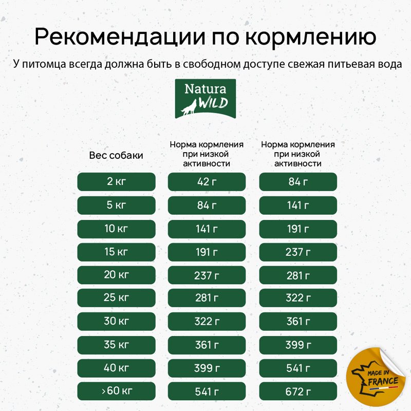 Корм Natura Wild Yukon Lake с лососем, тунцом и индейкой для взрослых всех пород 12 кг - ForteMarket Корм Natura Wild Yukon Lake с лососем, тунцом и индейкой для взрослых всех пород 12 кг купить,0