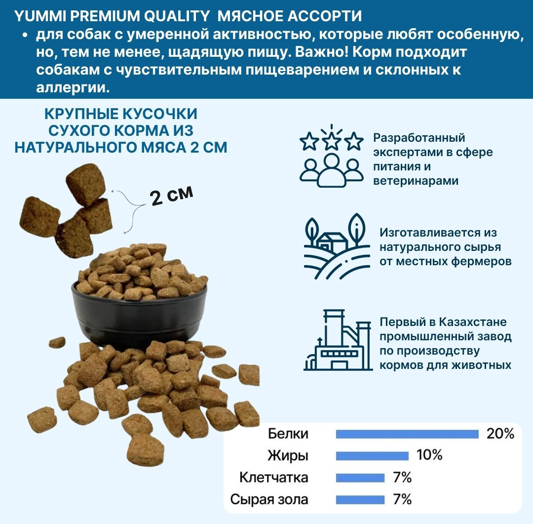 Корм YUMMI Premium Quality Мясное ассорти для взрослых сторожевых 20 кг + YUMMI Premium Quality Baby &amp; Junior Мясное изобилие для щенков сторожевых 14 кг купить,NaN