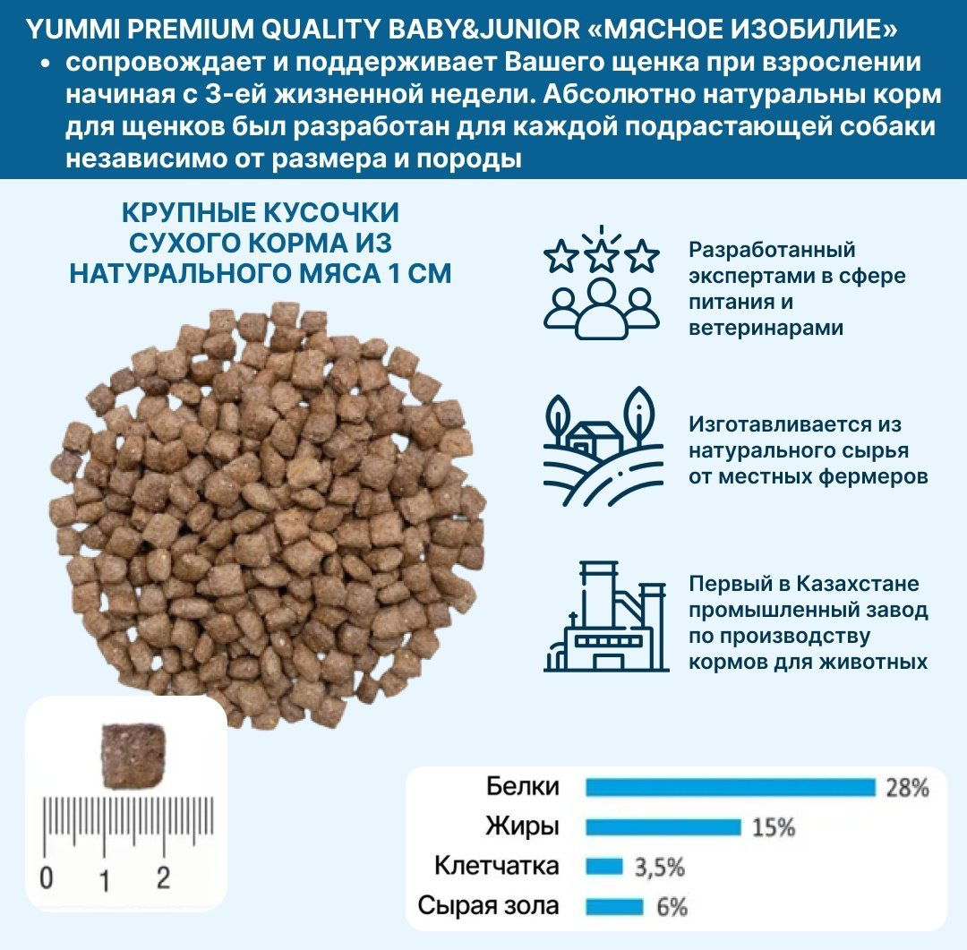 Корм YUMMI Premium Quality Мясное ассорти для взрослых сторожевых 20 кг + YUMMI Premium Quality Baby &amp; Junior Мясное изобилие для щенков сторожевых 14 кг купить,NaN