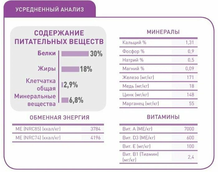 Корм Royal Canin Club Energy HE для активных взрослых всех пород 20 кг купить,NaN