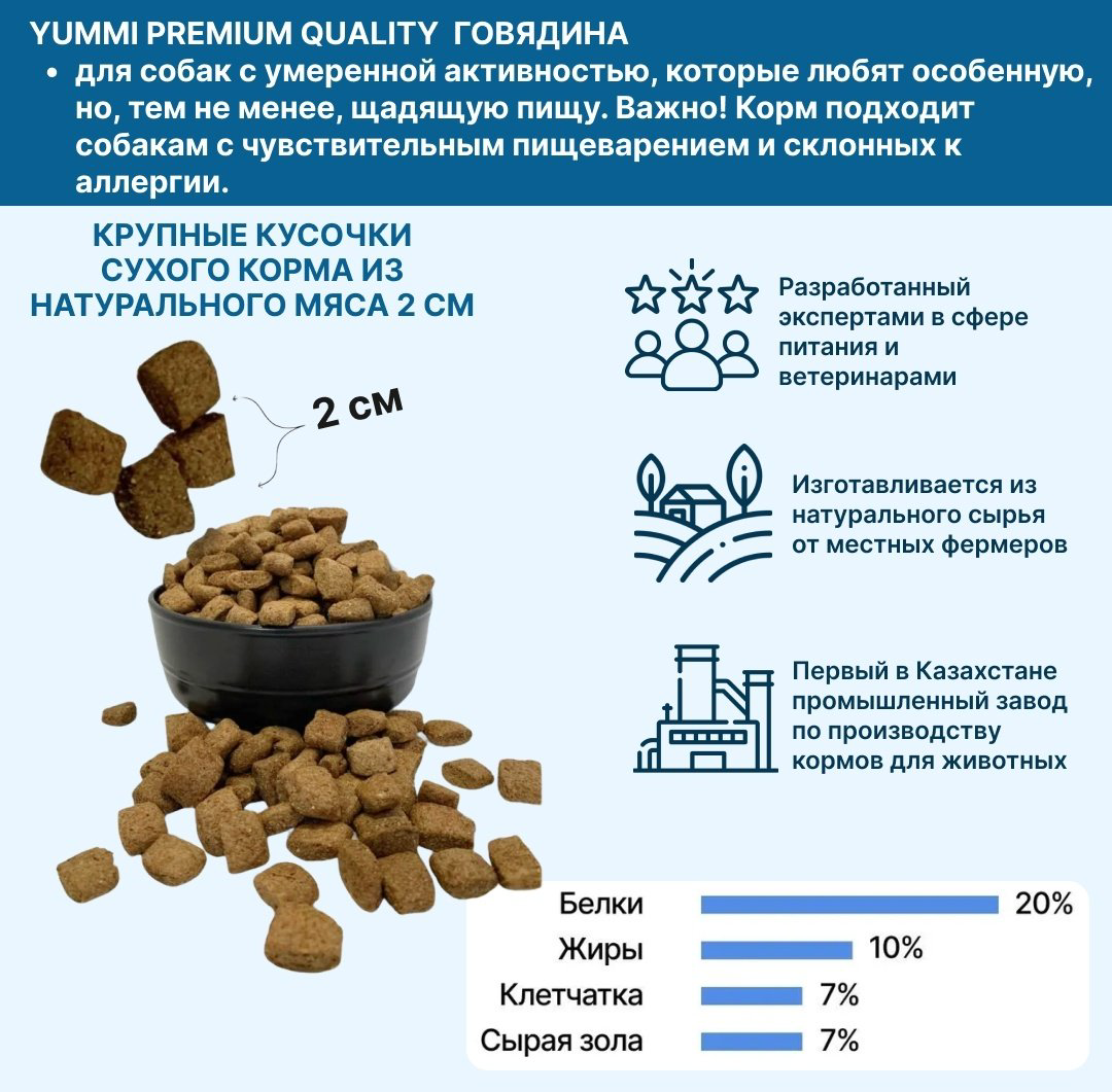 Корм YUMMI Premium Quality Говядина для алабаев 40 кг купить,NaN