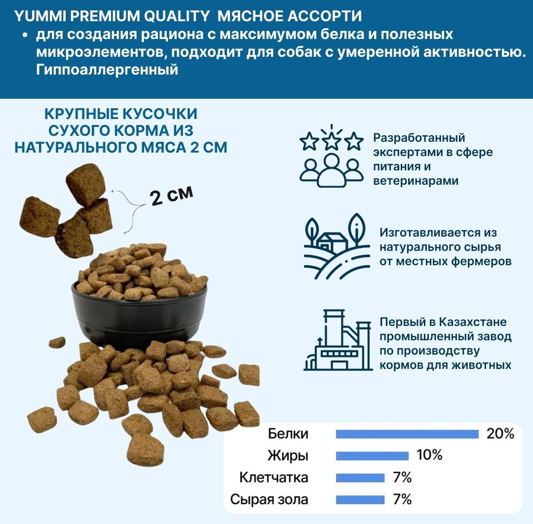Корм YUMMI Premium Quality Мясное ассорти для сторожевых 20 кг 5 шт - ForteMarket Корм YUMMI Premium Quality Мясное ассорти для сторожевых 20 кг 5 шт купить,0