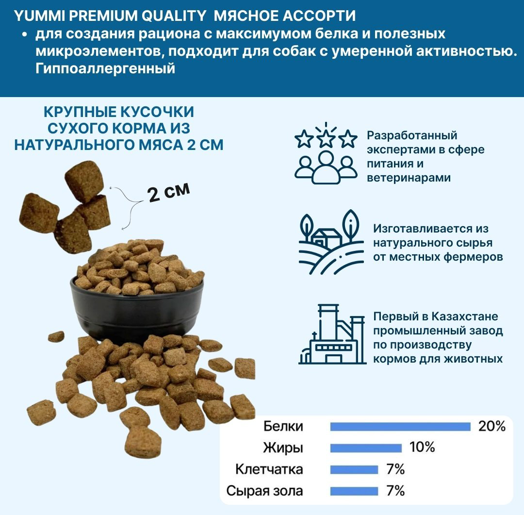 Корм YUMMI Premium Quality Мясное ассорти для сторожевых 20 кг 5 шт купить,NaN