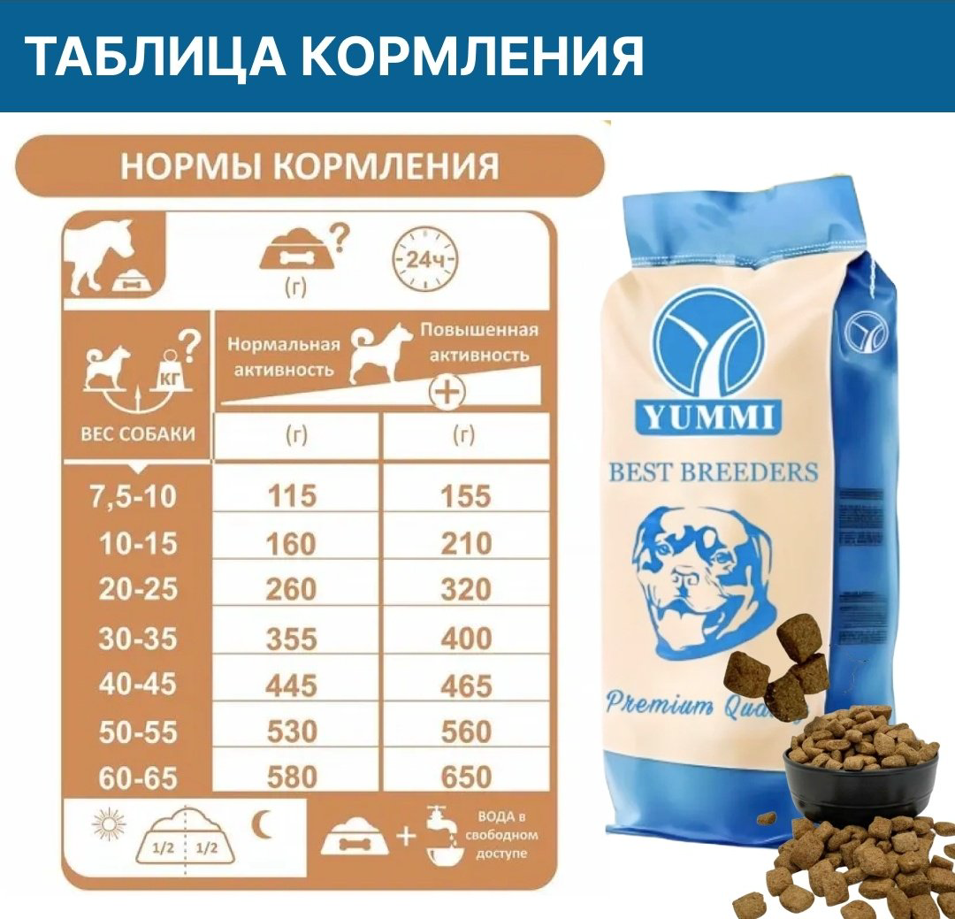 Корм YUMMI Premium Quality Мясное ассорти для сторожевых 20 кг 5 шт купить,NaN