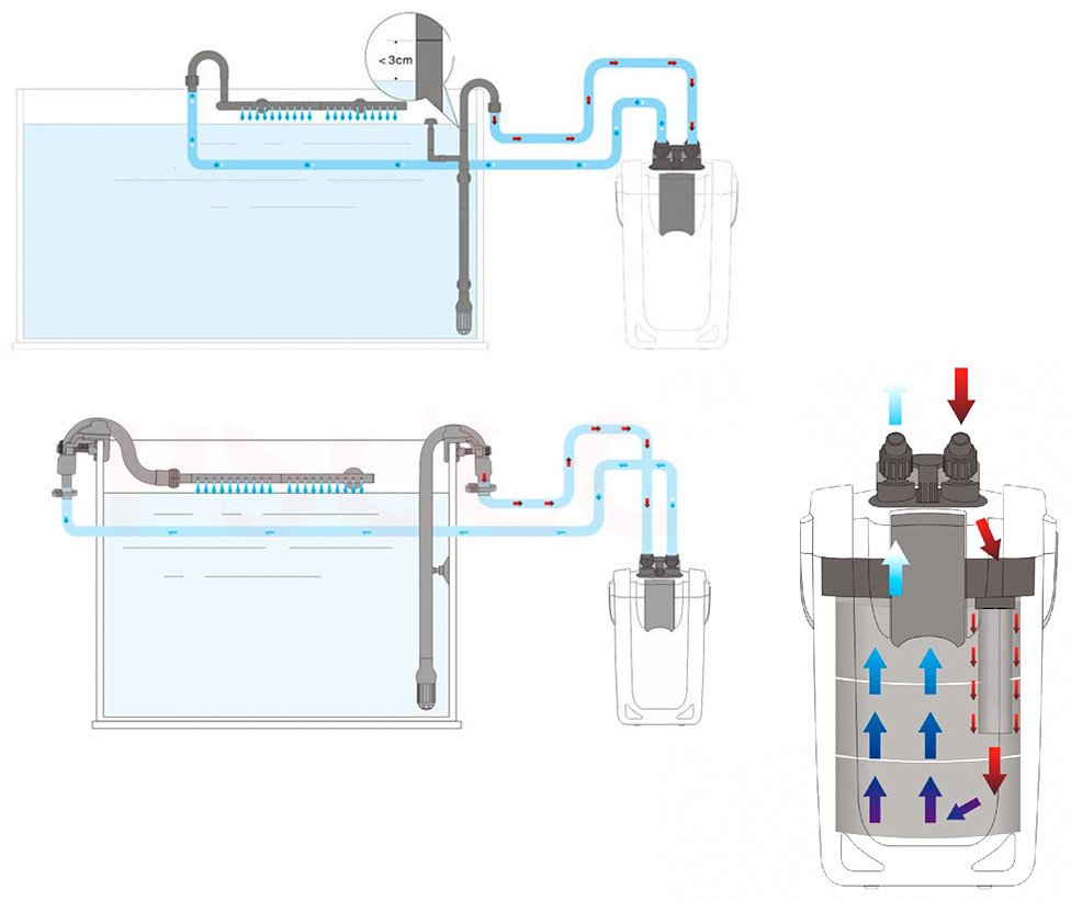 Фильтр SunSun внешний SS-HW-703A