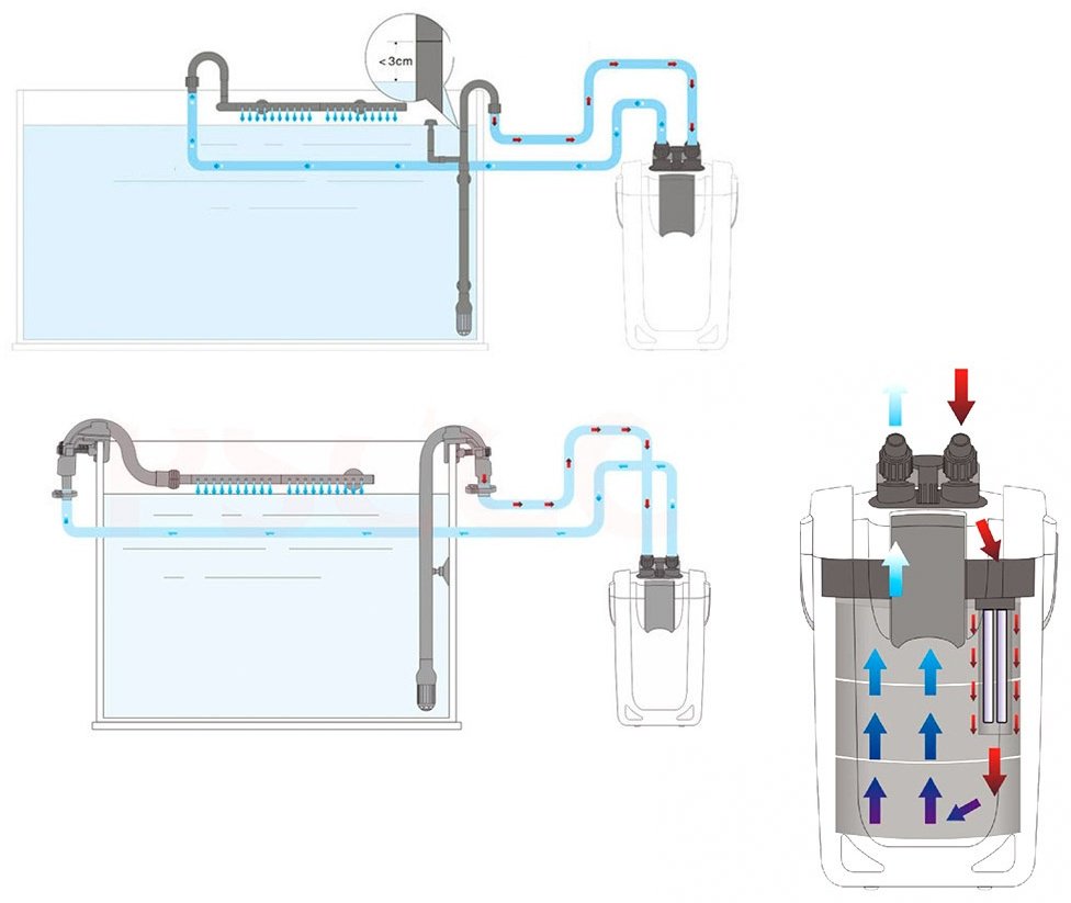 Фильтр SunSun внешний SS-HW-703B