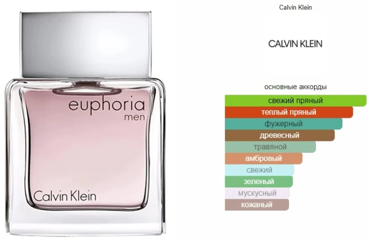 Туалетная вода Calvin Klein Euphoria Men EDT для мужчин 100мл купить,18190